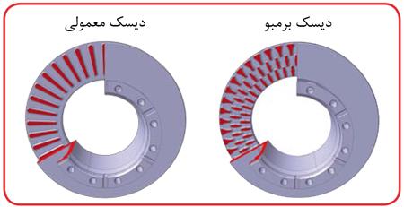 ترمز برمبو آشنایی با ترمز برمبو (ویدئو)